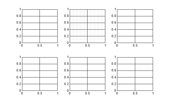 Figure contains 6 axes objects. Axes object 1 is empty. Axes object 2 is empty. Axes object 3 is empty. Axes object 4 is empty. Axes object 5 is empty. Axes object 6 is empty.