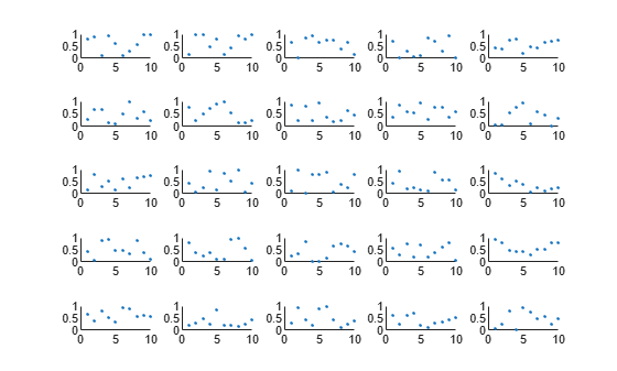 Figure contains 25 axes objects. Axes object 1 contains an object of type scatter. Axes object 2 contains an object of type scatter. Axes object 3 contains an object of type scatter. Axes object 4 contains an object of type scatter. Axes object 5 contains an object of type scatter. Axes object 6 contains an object of type scatter. Axes object 7 contains an object of type scatter. Axes object 8 contains an object of type scatter. Axes object 9 contains an object of type scatter. Axes object 10 contains an object of type scatter. Axes object 11 contains an object of type scatter. Axes object 12 contains an object of type scatter. Axes object 13 contains an object of type scatter. Axes object 14 contains an object of type scatter. Axes object 15 contains an object of type scatter. Axes object 16 contains an object of type scatter. Axes object 17 contains an object of type scatter. Axes object 18 contains an object of type scatter. Axes object 19 contains an object of type scatter. Axes object 20 contains an object of type scatter. Axes object 21 contains an object of type scatter. Axes object 22 contains an object of type scatter. Axes object 23 contains an object of type scatter. Axes object 24 contains an object of type scatter. Axes object 25 contains an object of type scatter.