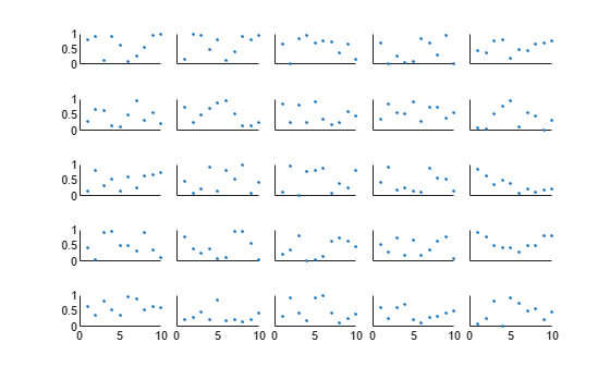 Figure contains 25 axes objects. Axes object 1 contains an object of type scatter. Axes object 2 contains an object of type scatter. Axes object 3 contains an object of type scatter. Axes object 4 contains an object of type scatter. Axes object 5 contains an object of type scatter. Axes object 6 contains an object of type scatter. Axes object 7 contains an object of type scatter. Axes object 8 contains an object of type scatter. Axes object 9 contains an object of type scatter. Axes object 10 contains an object of type scatter. Axes object 11 contains an object of type scatter. Axes object 12 contains an object of type scatter. Axes object 13 contains an object of type scatter. Axes object 14 contains an object of type scatter. Axes object 15 contains an object of type scatter. Axes object 16 contains an object of type scatter. Axes object 17 contains an object of type scatter. Axes object 18 contains an object of type scatter. Axes object 19 contains an object of type scatter. Axes object 20 contains an object of type scatter. Axes object 21 contains an object of type scatter. Axes object 22 contains an object of type scatter. Axes object 23 contains an object of type scatter. Axes object 24 contains an object of type scatter. Axes object 25 contains an object of type scatter.