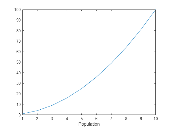 add text to upper x axis matlab python