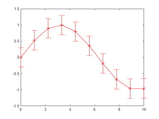 how to plot a graph in excel with error bars