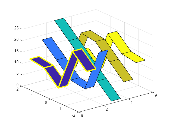 Figure contains an axes object. The axes object contains 5 objects of type surface.