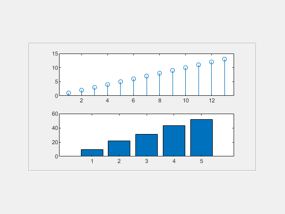 Figure contains 2 axes objects and another object of type uipanel. Axes object 1 contains an object of type stem. Axes object 2 contains an object of type bar.