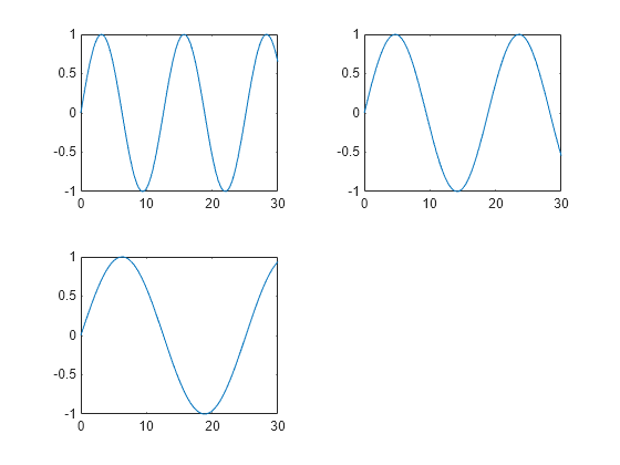 Figure contains 3 axes objects. Axes object 1 contains an object of type line. Axes object 2 contains an object of type line. Axes object 3 contains an object of type line.