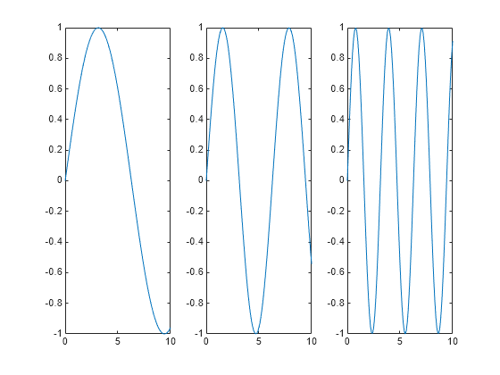 Figure contains 3 axes objects. Axes object 1 contains an object of type line. Axes object 2 contains an object of type line. Axes object 3 contains an object of type line.