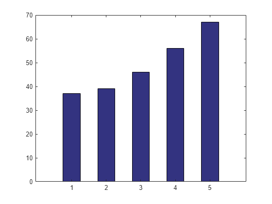 wikidata graph builder example