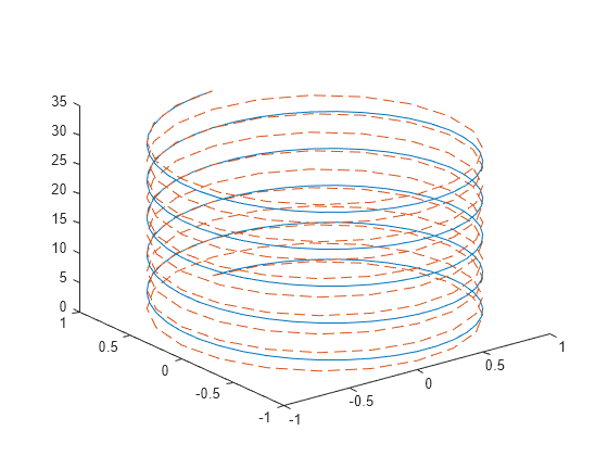 plot lines matlab line style