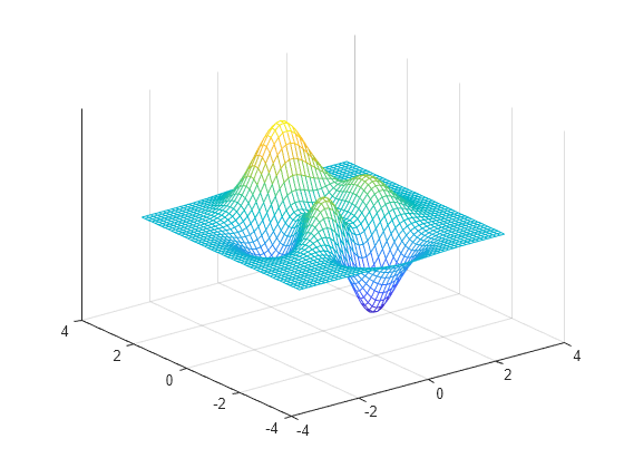 set-or-query-z-axis-tick-values-matlab-zticks-mathworks-deutschland