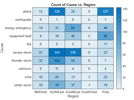 Sort elements in heatmap row MATLAB sortx MathWorks Deutschland