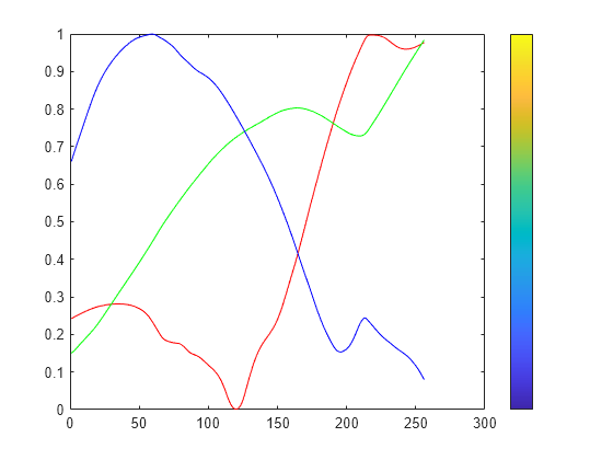 matlab colormap