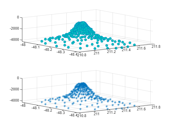 matplotlib 3d scatter axis labels