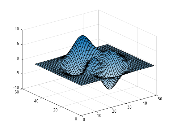 Figure contains an axes object. The axes object contains an object of type surface.