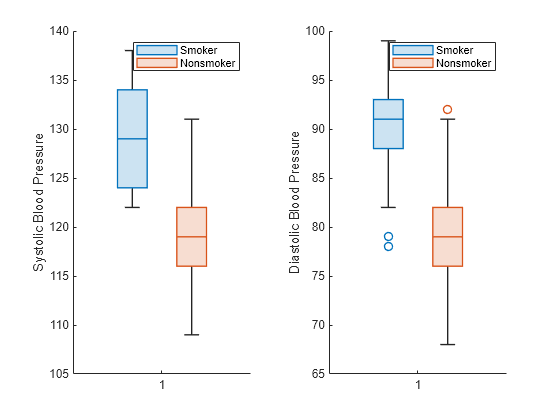 how to open boxchart files