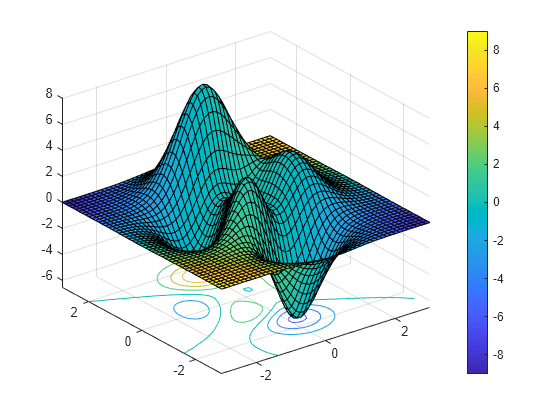 contour plot color matlab