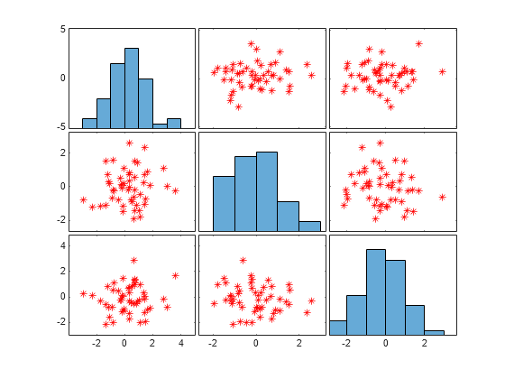 matlab matrix