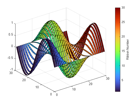 Figure contains an axes object. The axes object contains 30 objects of type surface.