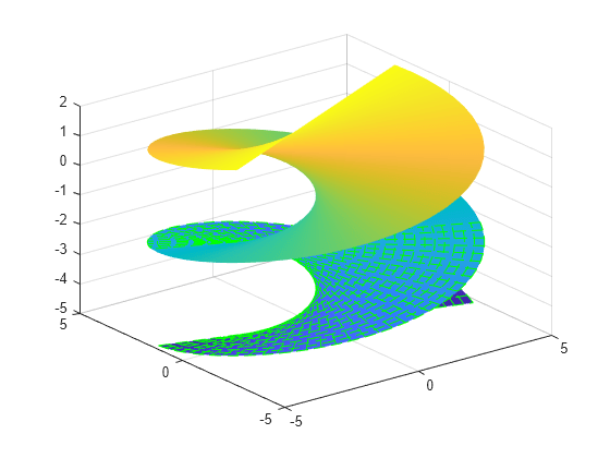 Plot 3 D Surface Matlab Fsurf Mathworks Deutschland 3466