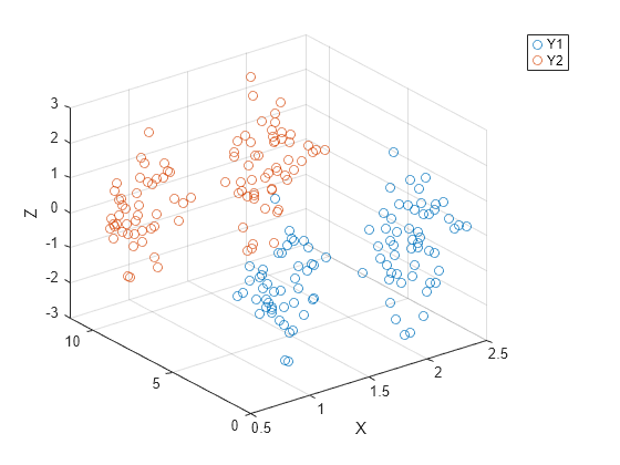 Figure contains an axes object. The axes object with xlabel X contains 2 objects of type scatter.