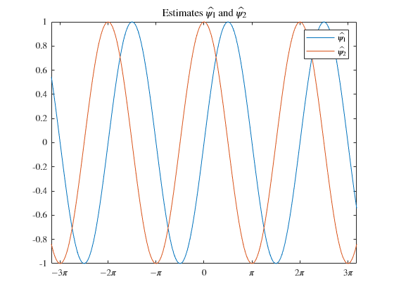 Greek Letters And Special Characters In Chart Text Matlab Simulink Mathworks Deutschland