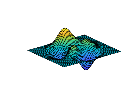 Figure contains an axes object. The hidden axes object contains an object of type surface.