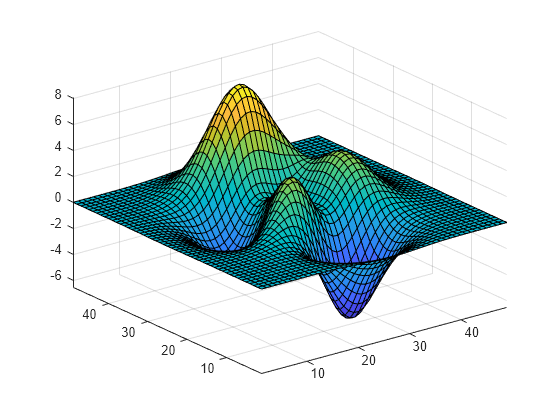 set-axis-limits-and-aspect-ratios-matlab-axis-mathworks-deutschland