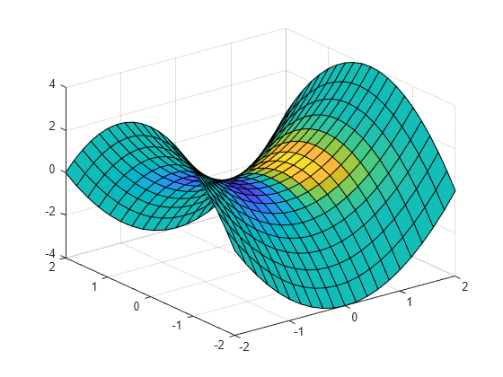 meshgrid matlab