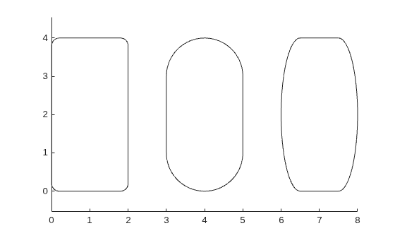Figure contains an axes object. The axes object contains 3 objects of type rectangle.