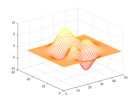 Open colormap editor - MATLAB