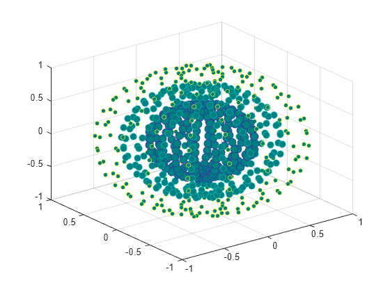 matlab format scatter plot