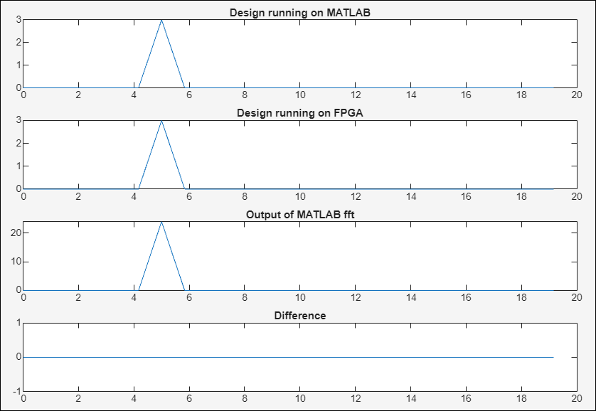 Get Started with HLS IP Core Generation Workflow