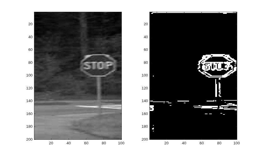 Model States and Delays in HDL Code by Using Persistent Variables and System Objects