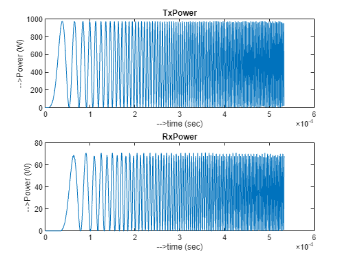 Use FPGA I/O to Communicate with FPGA on Zynq-Based Radio by Using MATLAB