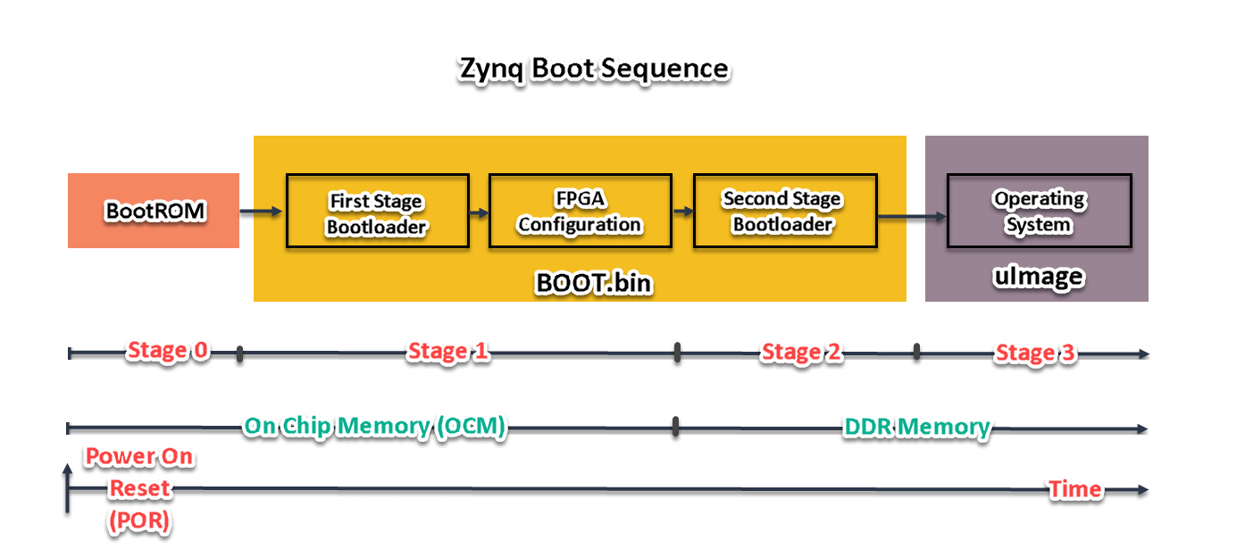 Connecting to   Zynk Workflow Documentation