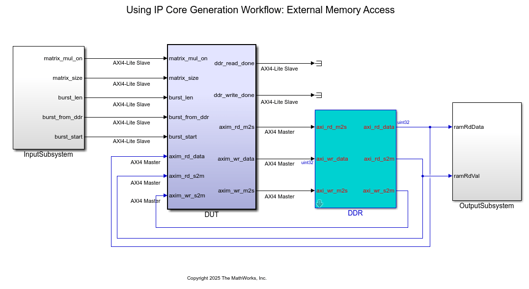 Generate HDL IP Core with AXI4 Master Interface to Access Altera External Memory