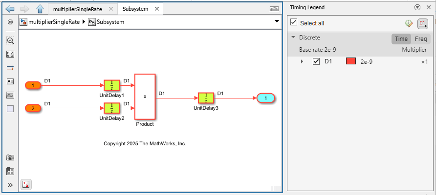 multiplier with single rate model