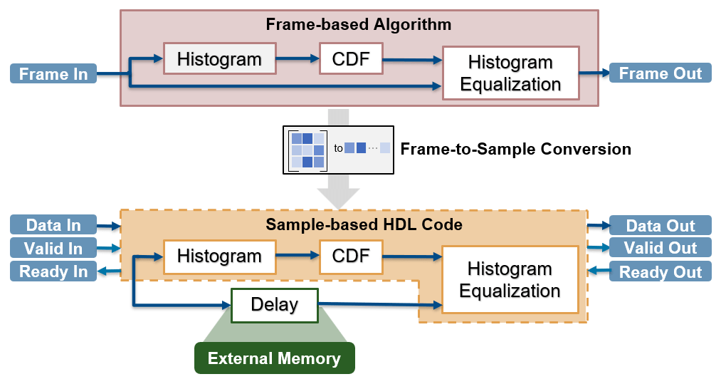 FrameToSampleExtMemIPCore2.png