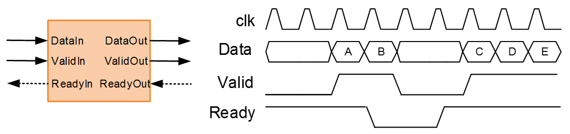 Deploy Model with AXI-Stream Interface in Zynq Workflow - MATLAB & Simulink  - MathWorks Deutschland