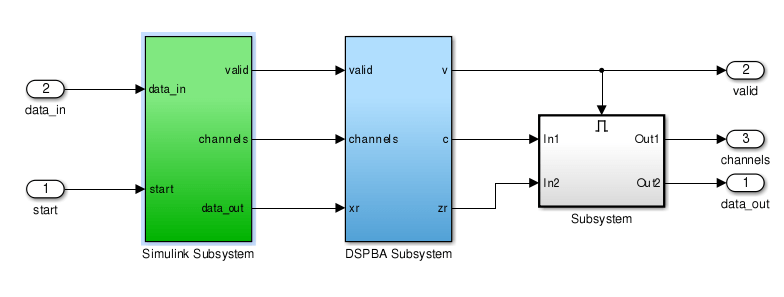 Using Altera DSP Builder Advanced Blockset with HDL Coder