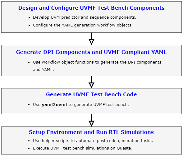 ExampleWorkflow.png