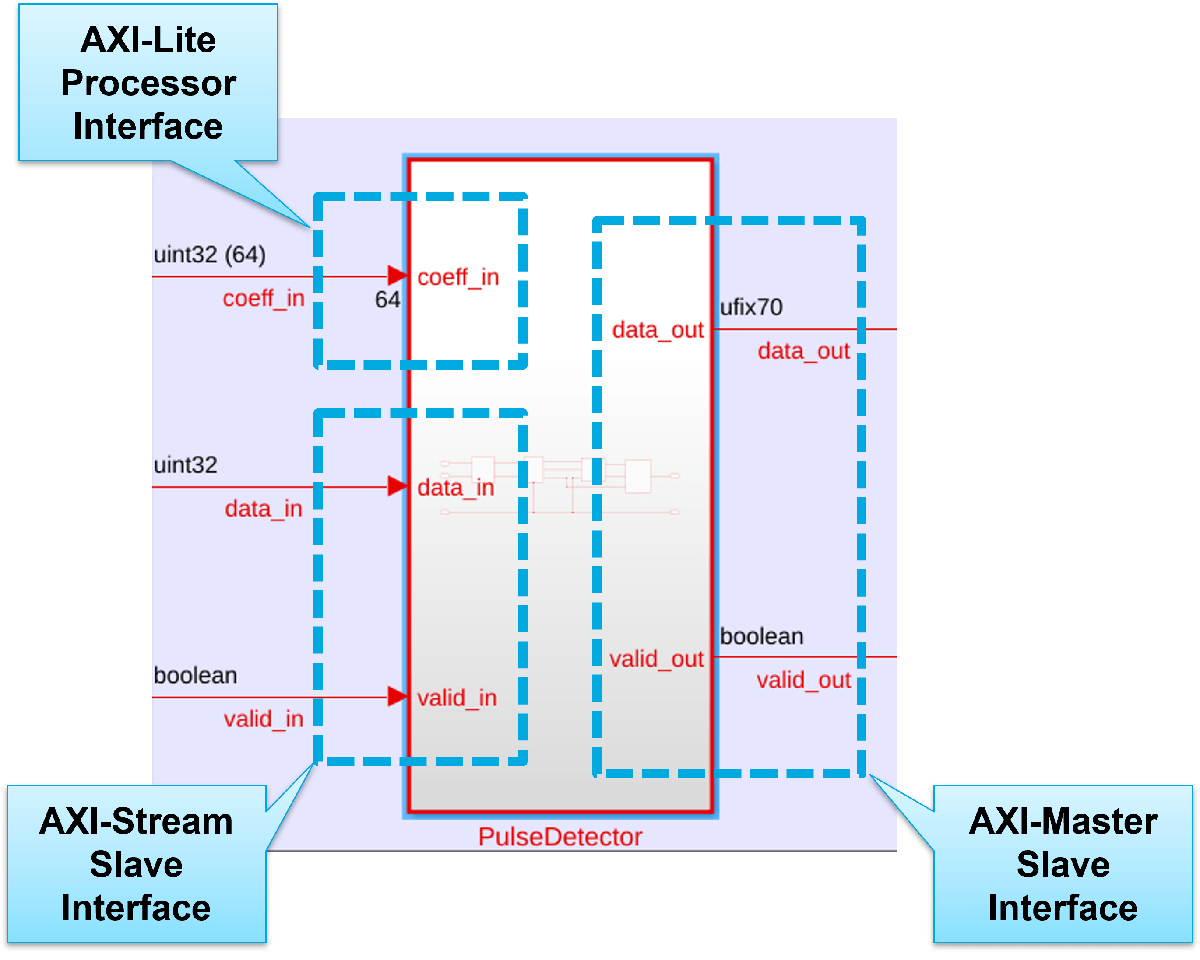 Replace Behavioral DUT with RTL DUT in UVM Testbench