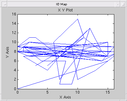 Batch Mode Cosimulation of Manchester Receiver