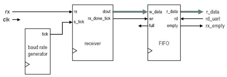 modelsim 10.3c