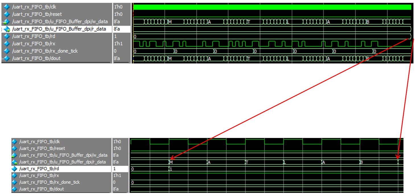 Generate FIFO Interface DPI Component for UART Receiver