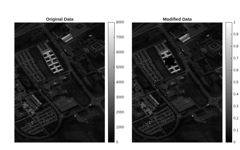 Figure contains 2 axes objects. Hidden axes object 1 with title Original Data contains an object of type image. Hidden axes object 2 with title Modified Data contains an object of type image.