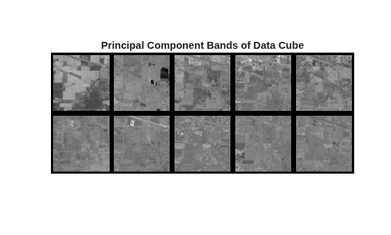 Figure contains an axes object. The hidden axes object with title Principal Component Bands of Data Cube contains an object of type image.