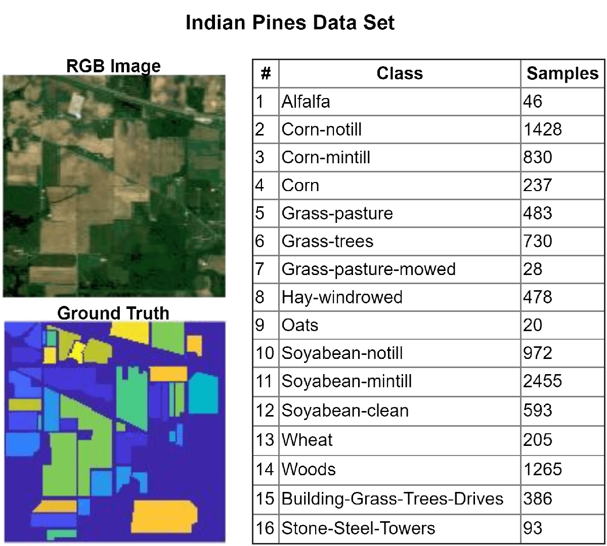 Indian_Pines_Dataset.png