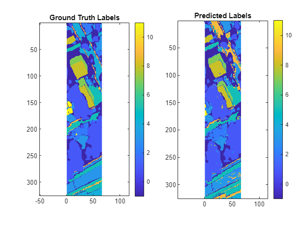Classify Land Cover Using Hyperspectral and Lidar Data