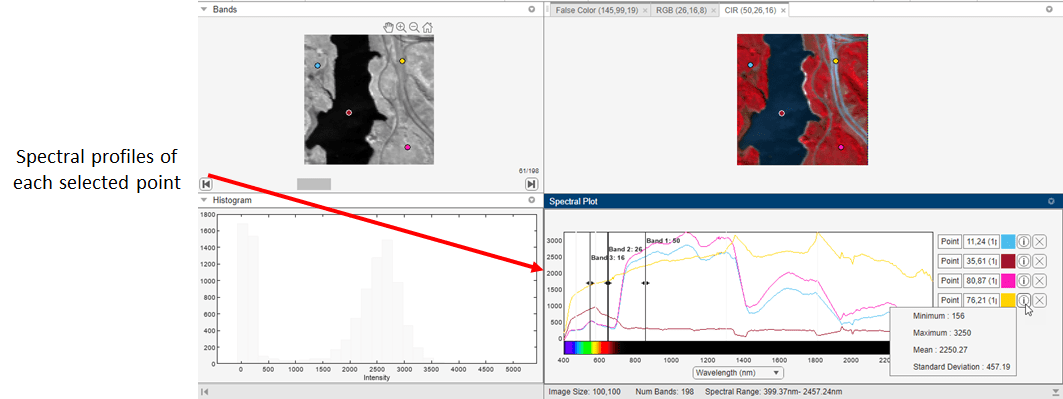 Hyperspectral Viewer Spectral Plots
