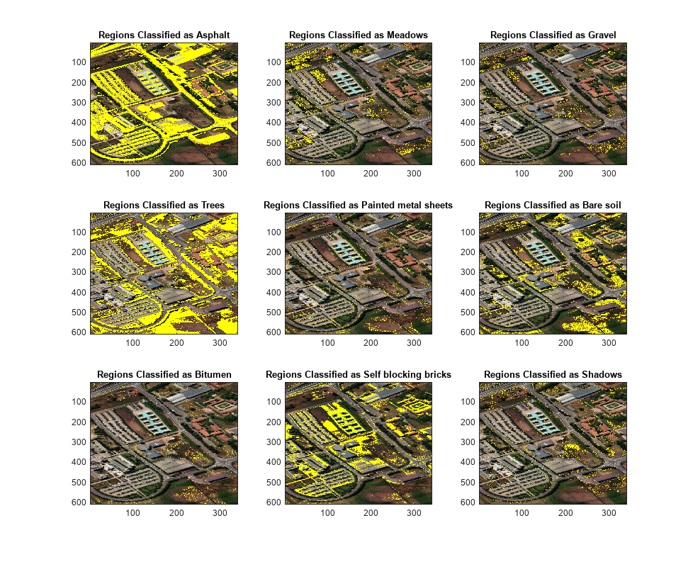Hyperspectral Image Analysis Using Maximum Abundance Classification