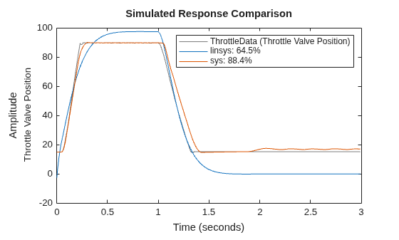MATLAB figure